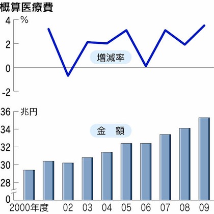 20100817_iryo.jpg