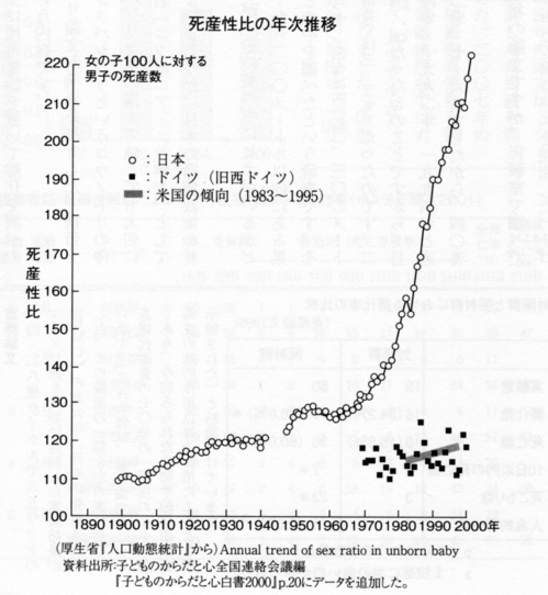 Stillbirth_rate_p99.jpgのサムネール画像