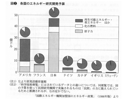 Energy_research_budget.png